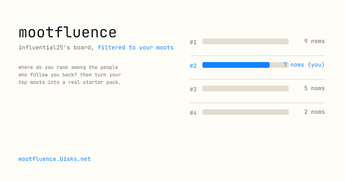 https://mootfluence.bisks.net/ social preview image